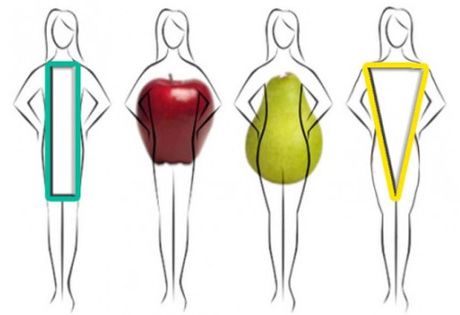 Влияние диеты на стиль одежды у женщин